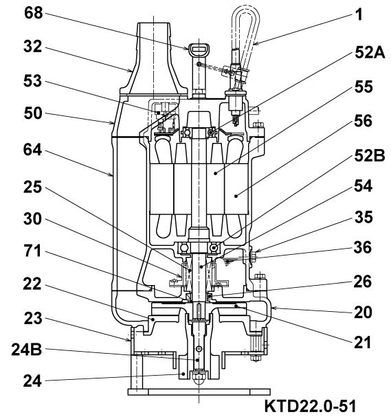 Dupagro.com - Tsurumi KTD22 Submersible Slurry Pump